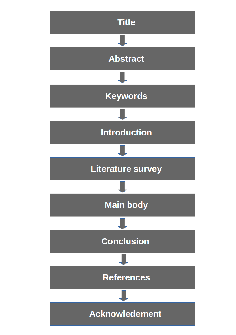 how to grade a research paper